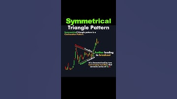 🧃Symmetrical Triangle chart pattern Bullish Setup