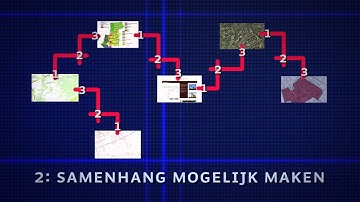 Huiskluis met linked open data