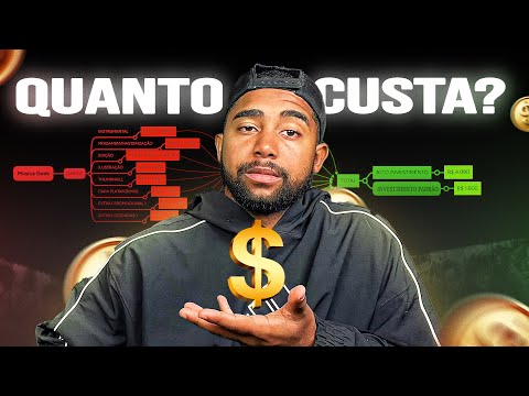 Quanto REALMENTE Custa Produzir uma Música Geek?