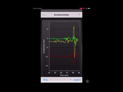 Using Sensor Kinetics Pro