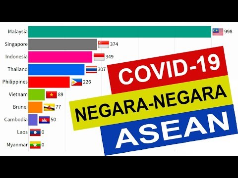statistik-terkini-jumlah-kes-covid-19-di-negara-negara-asean.-malaysia-tangga-teratas.