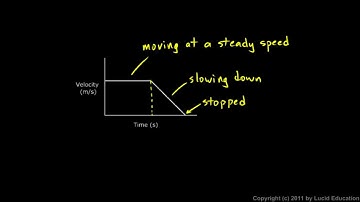 Physical Science 1.8i - Interpreting Velocity Graphs
