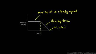 Physical Science 1.8i - Interpreting Velocity Graphs