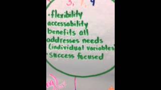 Ed 5850 video reflection on UDL