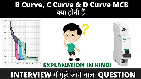 B CURVE, C  CURVE  & D CURVE MCB