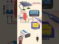 solar inverter connection diagram #electrical#electrical#solarsystem#shorts#plz #sascribe