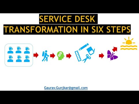 IT Service Desk