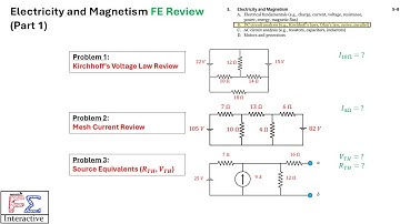 FE Exam DC Circuits Review – Kirchhoff’s Law, Mesh Current, and Thevenin Explained with Examples