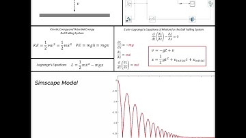 Simulation of Falling Ball Modeled with Lagrange Matlab Simulink #shorts #physics #maths #software