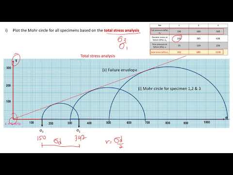 Video: Který z následujících parametrů je určen triaxiálním testem?