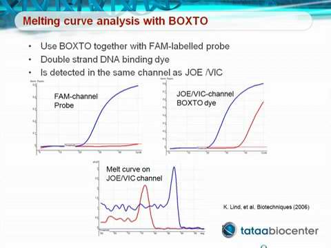 Video: Ontwikkeling En Evaluatie Van Een Eenstaps Multiplex Real-time TaqMan ® RT-qPCR-test Voor De Detectie En Genotypering Van G3- En G14-rotavirussen Bij Paarden In Fecale Monsters