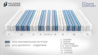 Матрас Bicoflex Climate Comfort видео Матрасы Comfort Line