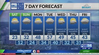 Kentucky weather forecast: 10 p.m. 2/6/26