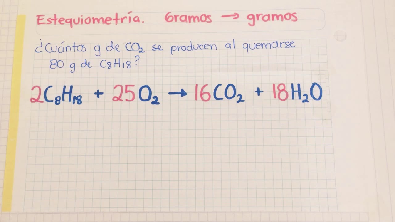 Gramos a gramos. Cálculo estequiométrico usando regla de tres, razón