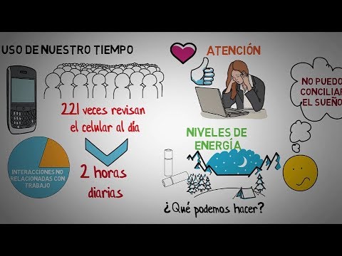 Video: Cómo evitar el uso de dispositivos electrónicos: 11 pasos (con imágenes)