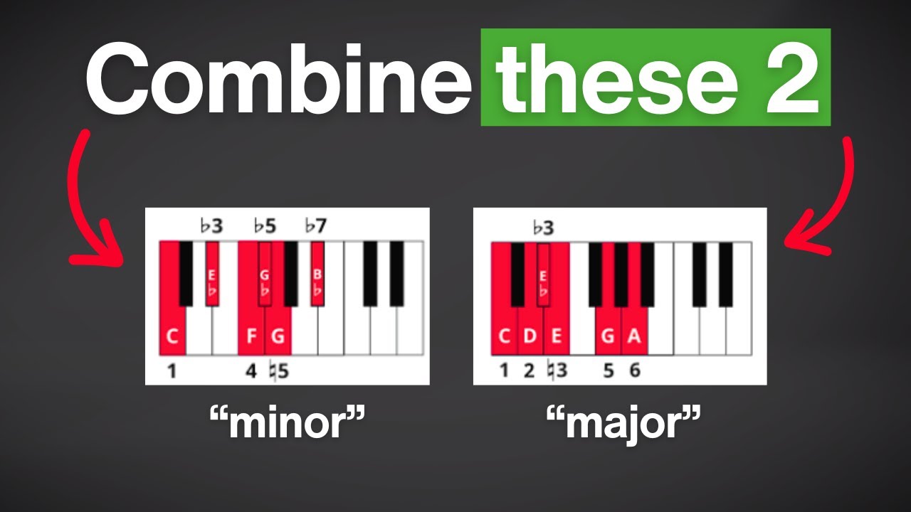 How to play BLUES solo on piano