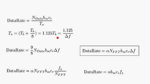 OFDM Tutorial Series: Scalable OFDMA
