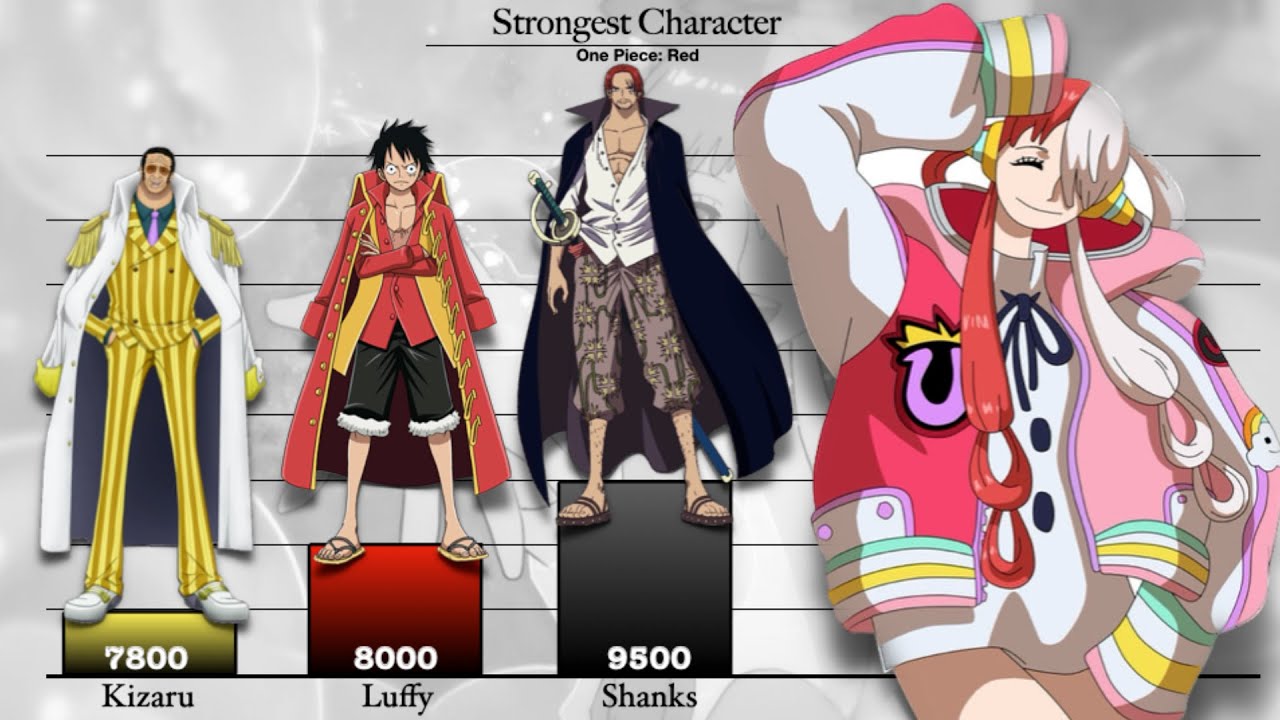 One Piece Film: Red — The 10 Strongest Characters, Ranked - IMDb