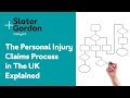 The personal injury claims process in the uk explained