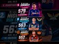 Highest Individual Scores in Tataiplt20 - 2026 👑 #ipl #viral #art #sports #foryou