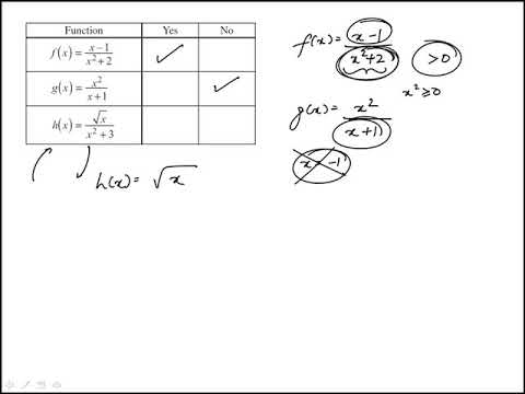Q59 College Algebra 2020 and 2019 CLEP Official Study Guide - YouTube