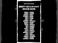 Have you seen all these MAY knockouts? #Boxing #boxeo