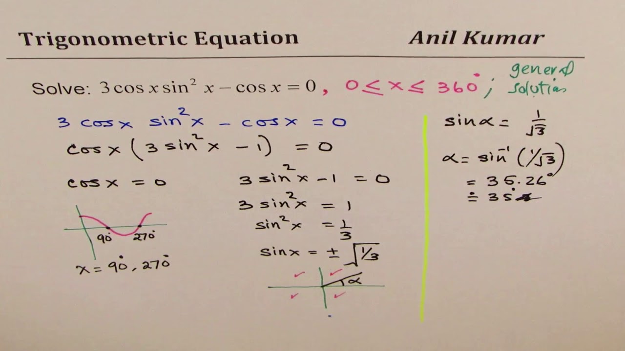 Решите уравнение 2cos x корень 3 0. Cosx 0 формула. Trigonometric equations 0 , 1 , -1. General solutions for trig equations. Solve equation cos(x)=a.