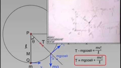 Circular Motion: Motion in Verticle Circle Part 2 Prof. Praveen Tyagi
