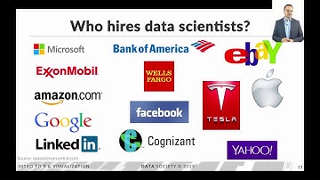 What is data science?