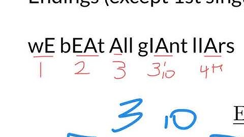 Latin Subjunctive Forms