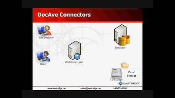AvePoint DocAve Connector for SharePoint