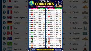 Top 40 Country Capitals 🌎#gsgeneral #viral #jkssb #gk #trending #viral #subscribe #education