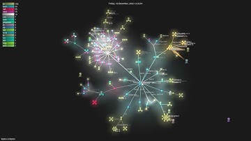leptos-rs/leptos - Gource visualisation