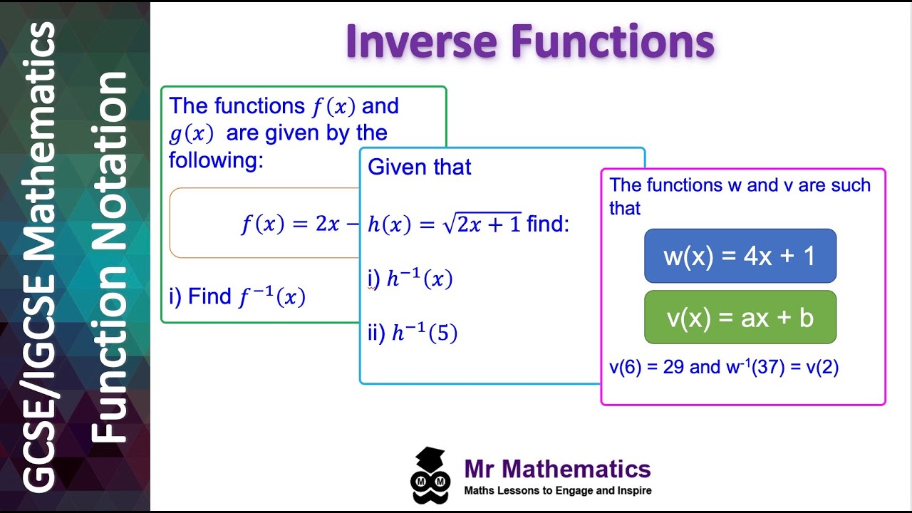 The Inverse Maths Inverse Functions Section 64 Inverse Functions Math Class How To Tell