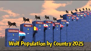 Wolf Population By Country 2025