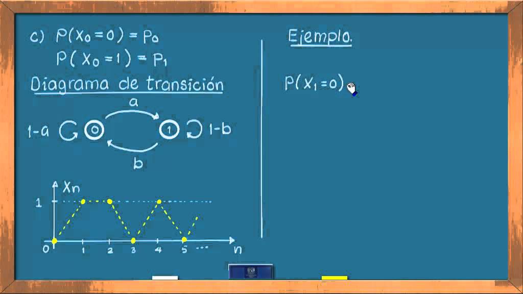 0630 Cadena de dos estados