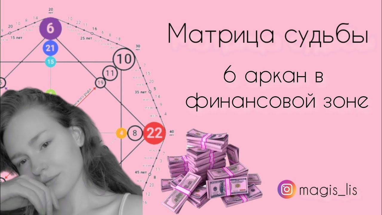 Номер судьбы 6. 6 Аркан в матрице судьбы. Визитная карточка в матрице. Зона финансов в матрице судьбы. 17 Аркан в финансах в матрице.