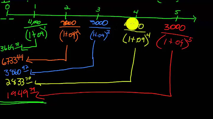 finintro - microLecture 3.8 - Present Value of Mixed Streams
