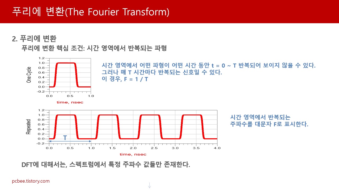 Lecture 2. Time Domain & Frequency Domain - YouTube