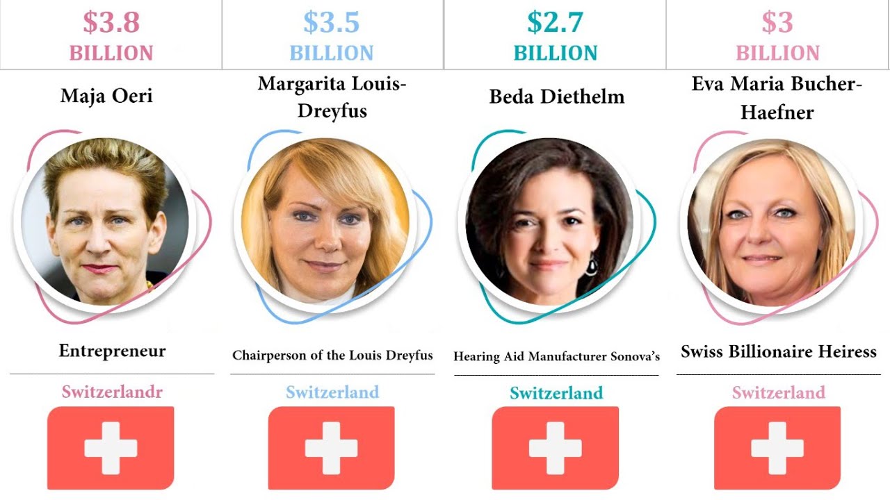 The Richest And Famous In Switzerland 2022 | Richest Women | Comparison   | The Best | Top 8