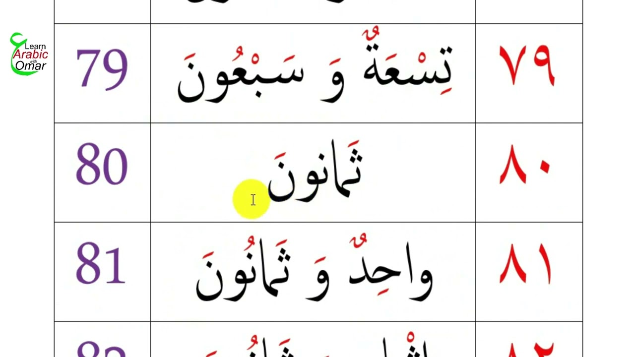 Arabic numbers :1 - 200