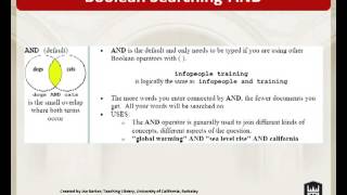 Keyword vs Subject