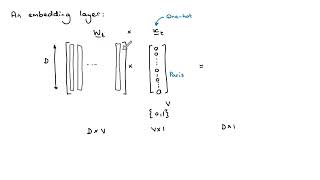 Embedding layers in neural networks