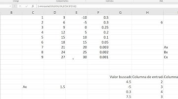 Interpola en excel, nuevas herramientas interpolacion lineal.