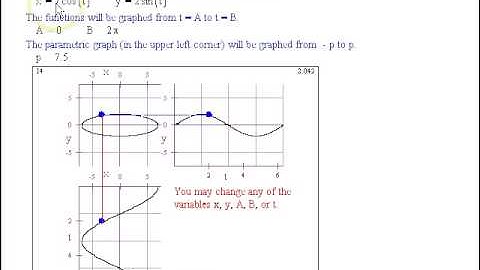 Animated Parametric Ellipse