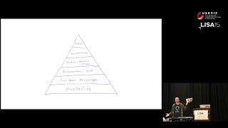 LISA15 - One Year after the Launch of the U.S. Digital Service: What’s Changed?