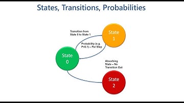 Webinar - Markov Modeling Overview