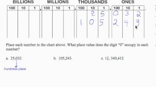 SW.L1.E1: Basic Arithmetic - Whole Number Place Values