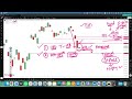 nifty prediction for tomorrow | nifty 50 live trading 14 MAY 2026