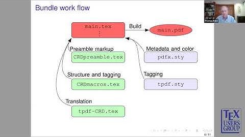 TUG 2020 — Thomas Price — Authoring Accessible documents, including with TikZ diagrams